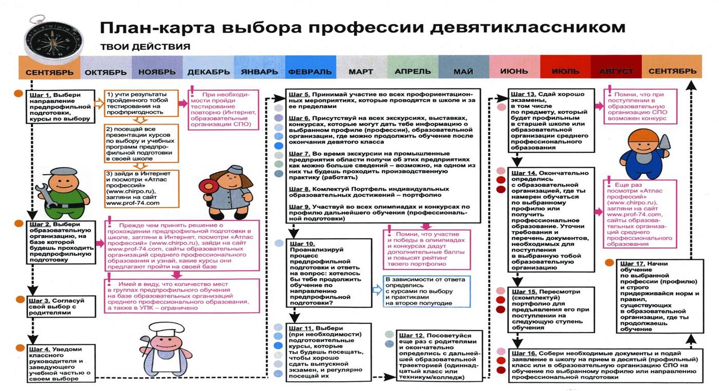 Карта профессии психолог